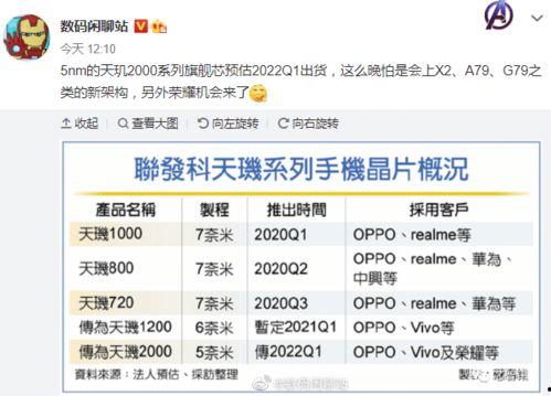天玑最新爆料消息,揭秘未来科技新篇章 第2张 天玑最新爆料消息,揭秘未来科技新篇章 第2张