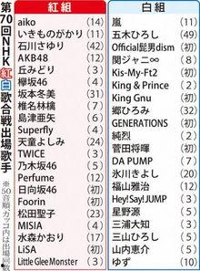 日娱爆料名单公布最新版,明星动态大揭秘 第1张 日娱爆料名单公布最新版,明星动态大揭秘 第1张