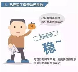 福州房贷最新爆料,利率调整与还款策略全解析  第3张