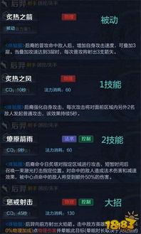 后羿技能介绍最新爆料,箭雨连珠,射日英雄再展神威 第3张 后羿技能介绍最新爆料,箭雨连珠,射日英雄再展神威 第3张