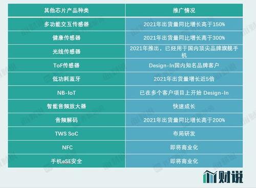 汇顶科技最新爆料新闻,揭秘行业创新突破与未来发展趋势
